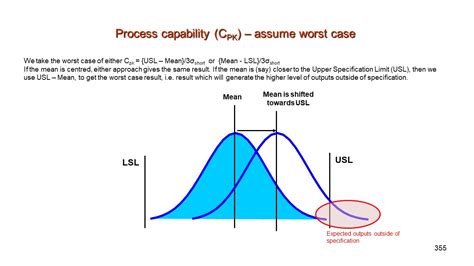 manufacturing process capability